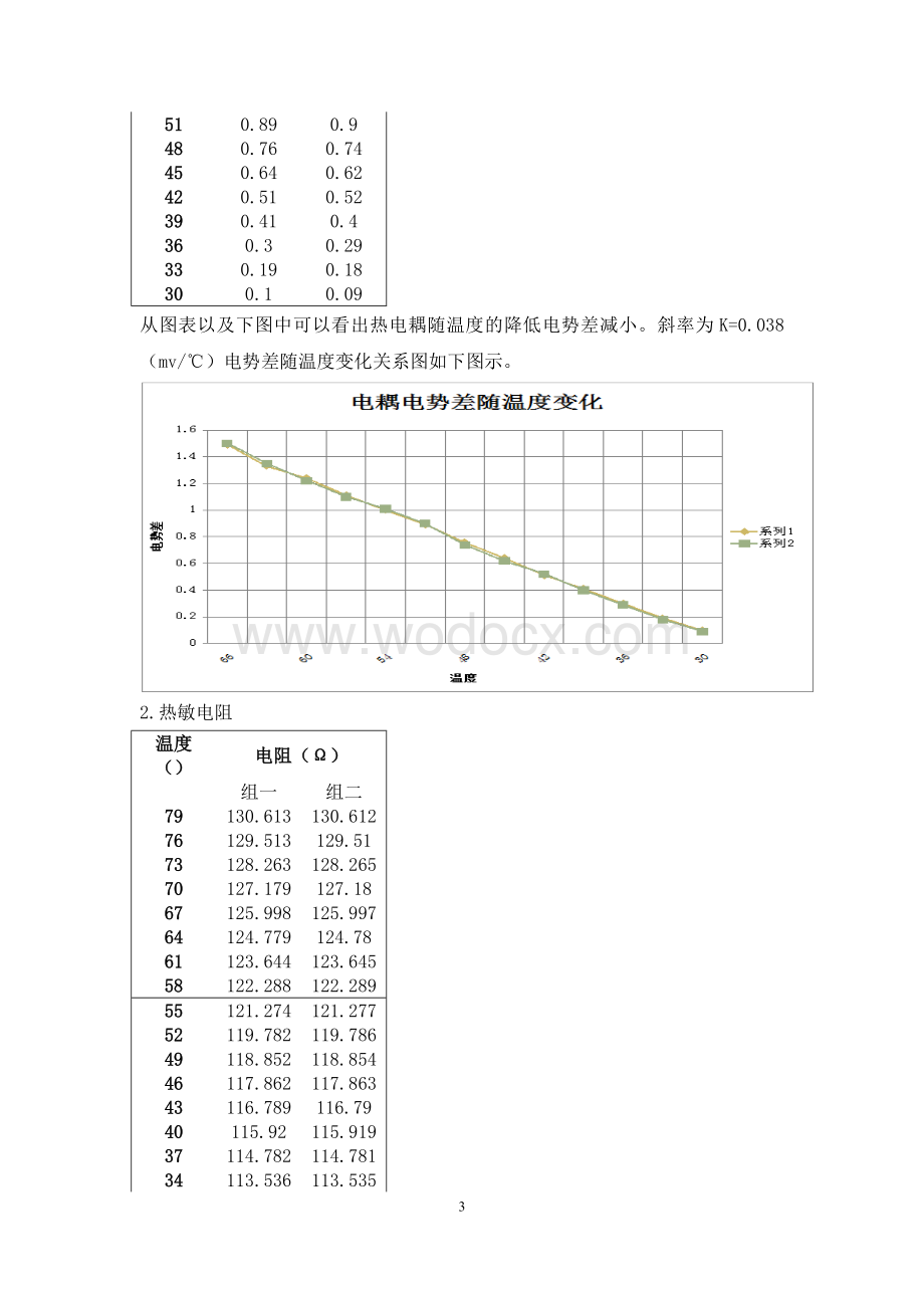 生物医学传感器设计报告.docx_第3页