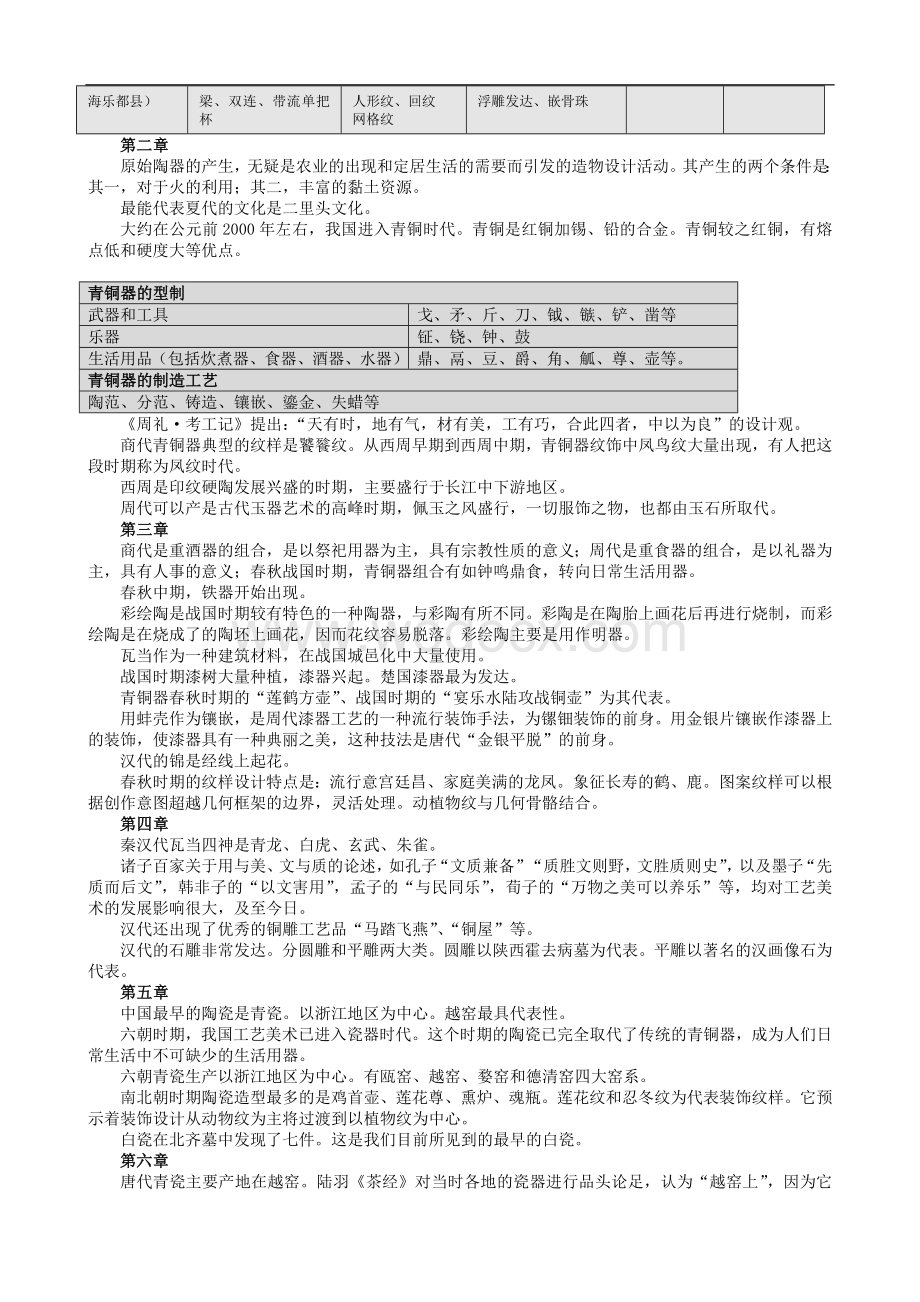 中外设计史-中国部分复习资料.doc_第3页