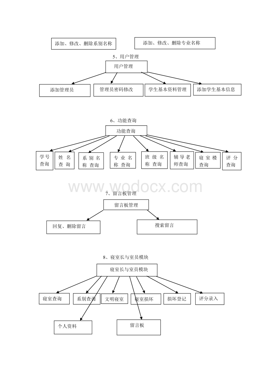 学生公寓管理系统-系统设计报告.doc_第3页