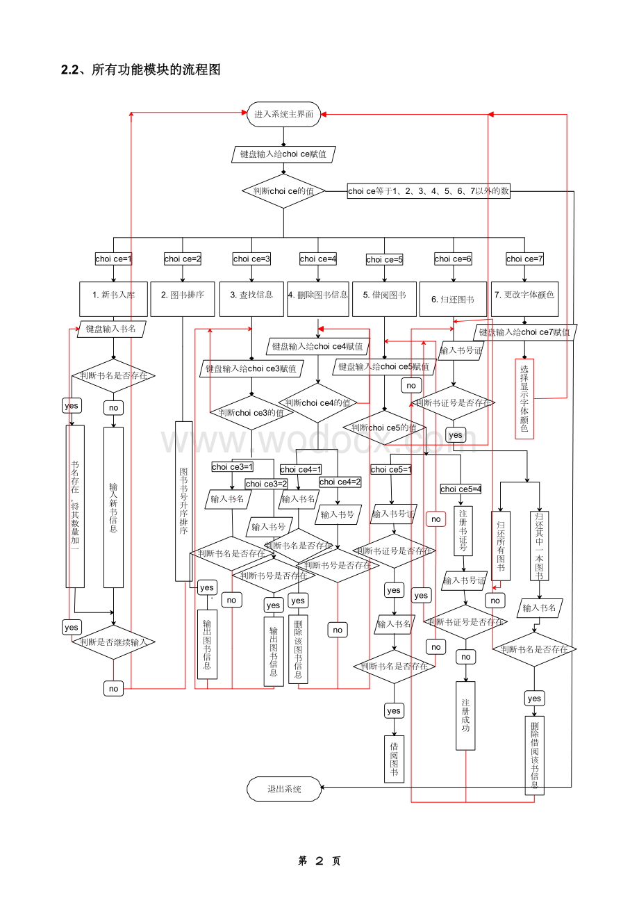 图书馆管理系统设计报告.doc_第3页