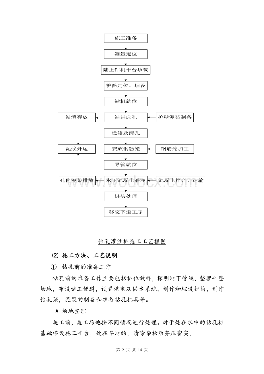 浅谈钻孔灌注桩施工方法及工艺流.doc_第2页