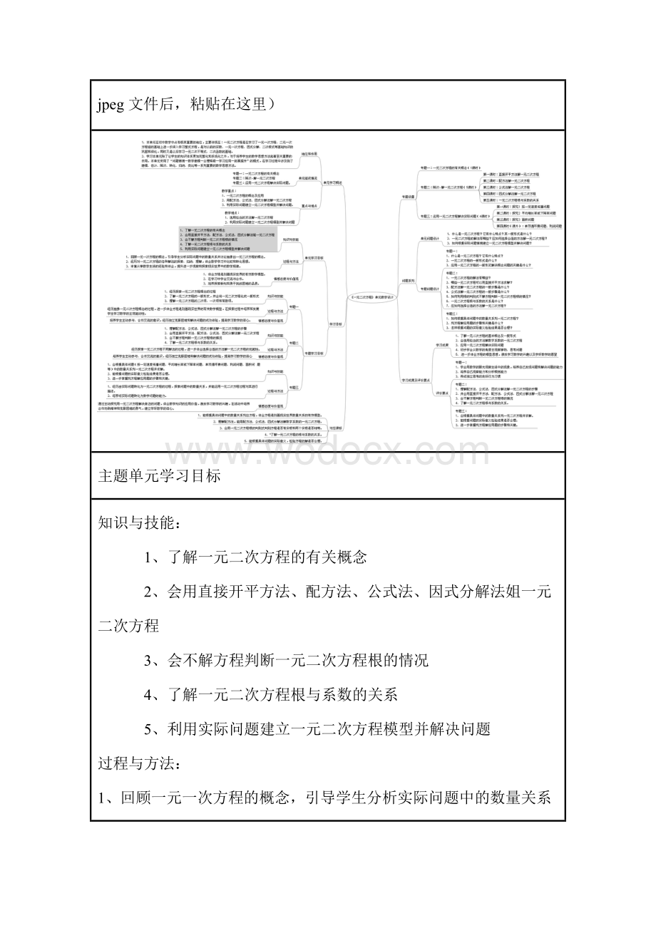 初中数学《一元二次方程》单元教学设计以及思维导图.doc_第2页