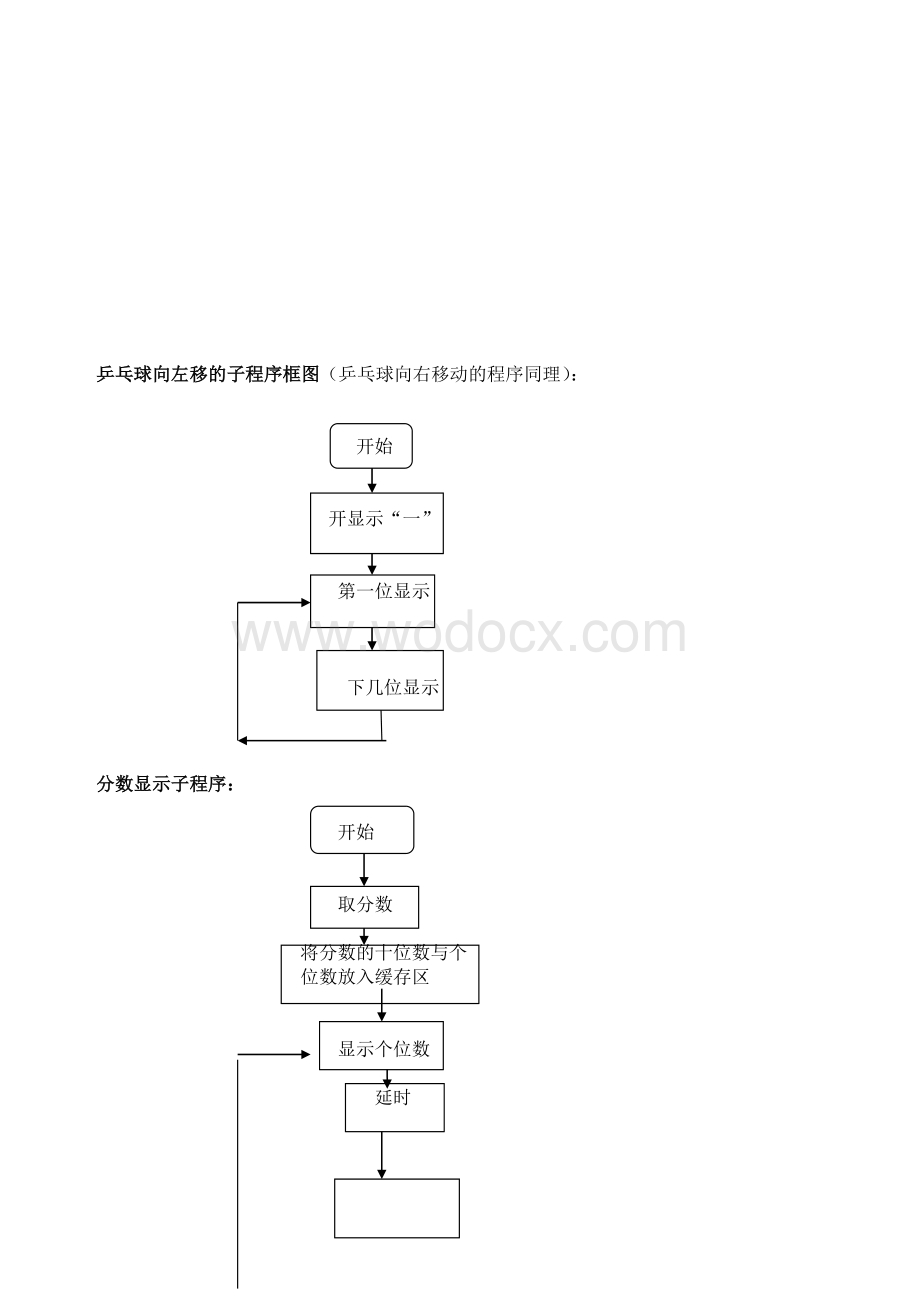 乒乓球游戏机单片机工程实践报告.doc_第3页