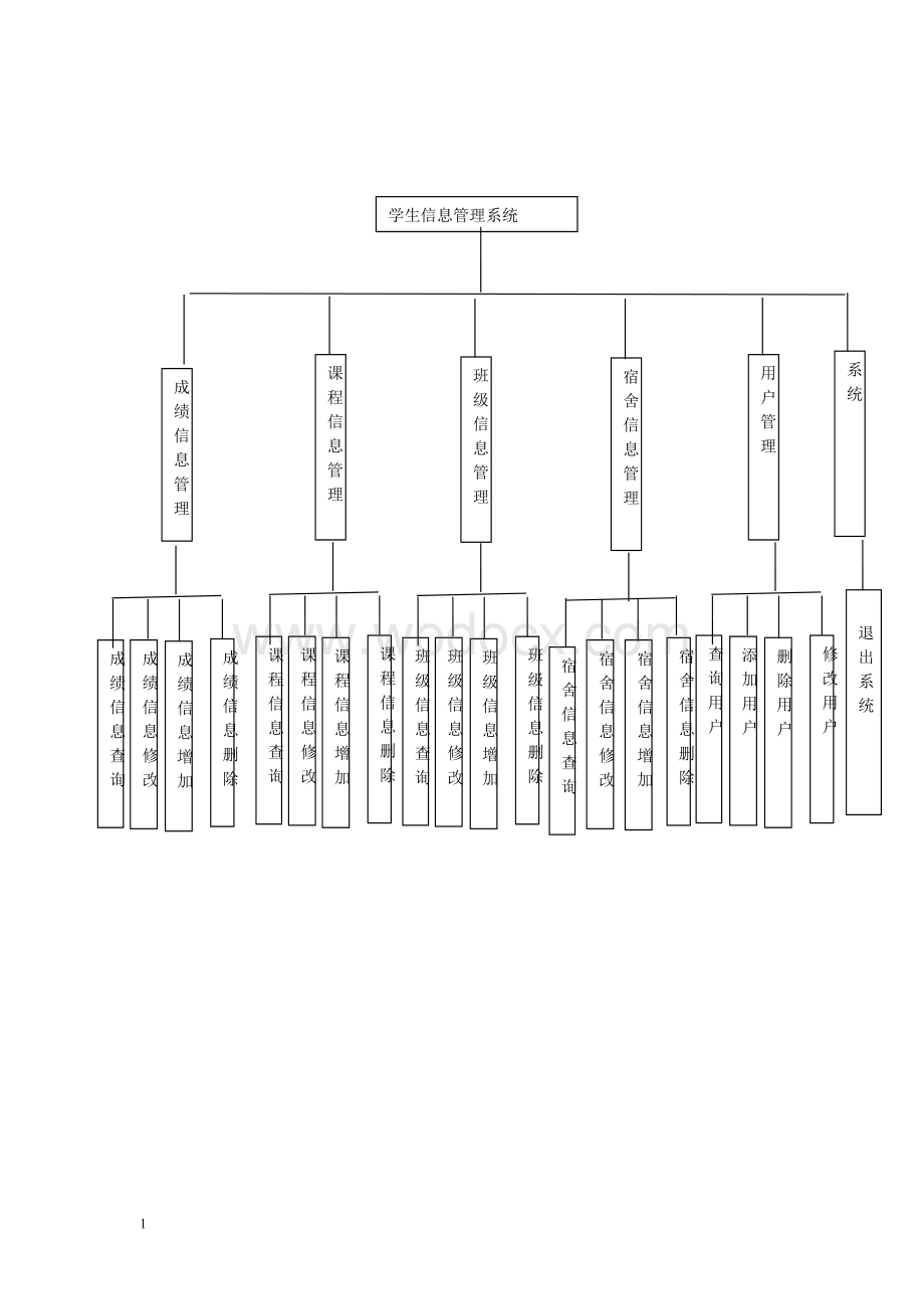 学生信息管理系统数据库设计报告.doc_第2页