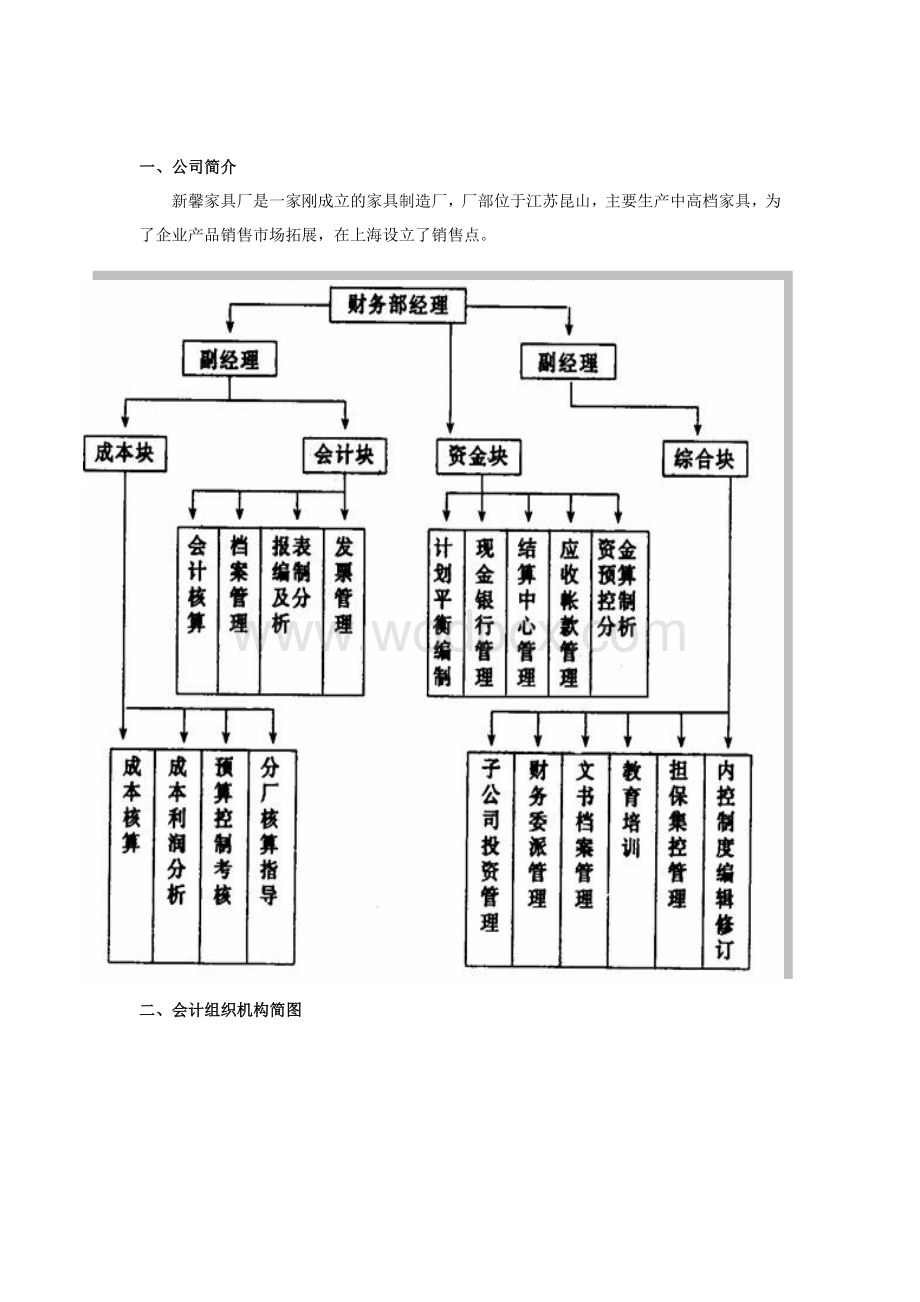 会计制度设计（以某家具厂为例）.doc_第1页