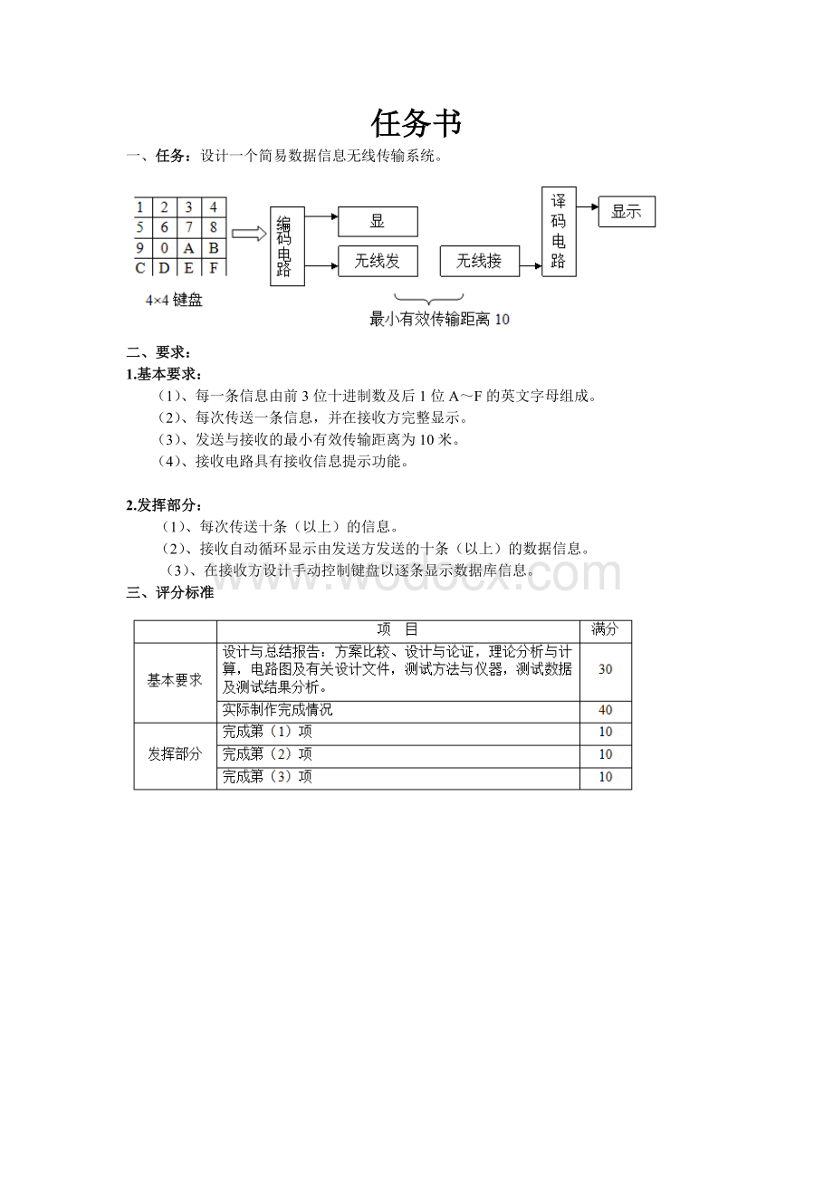 NRF24+无线数据收发设计设计.doc_第1页