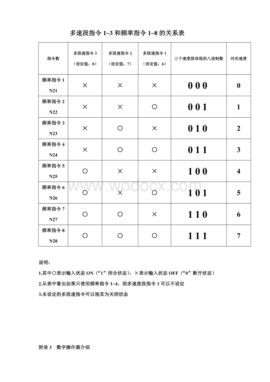 变频调速与应用技术PLC操作指导书.doc_第2页