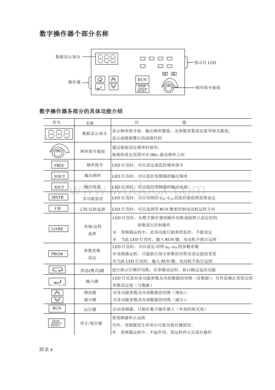 变频调速与应用技术PLC操作指导书.doc_第3页