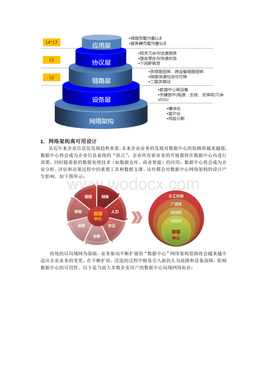 企业数据中心高可用网络系统设计.docx_第2页