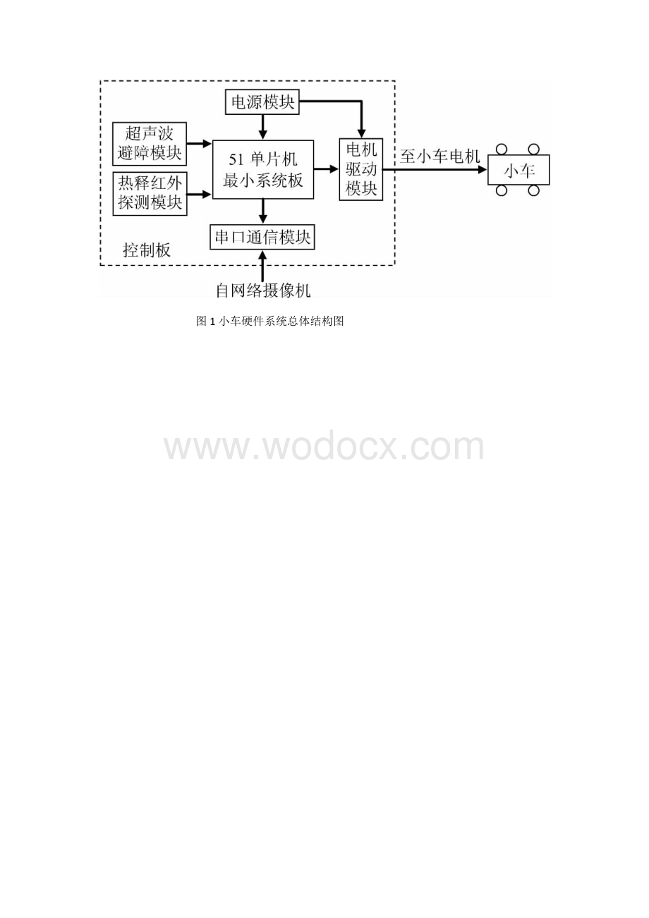 基于模糊PID控制的智能小车转向系统设计.docx_第3页