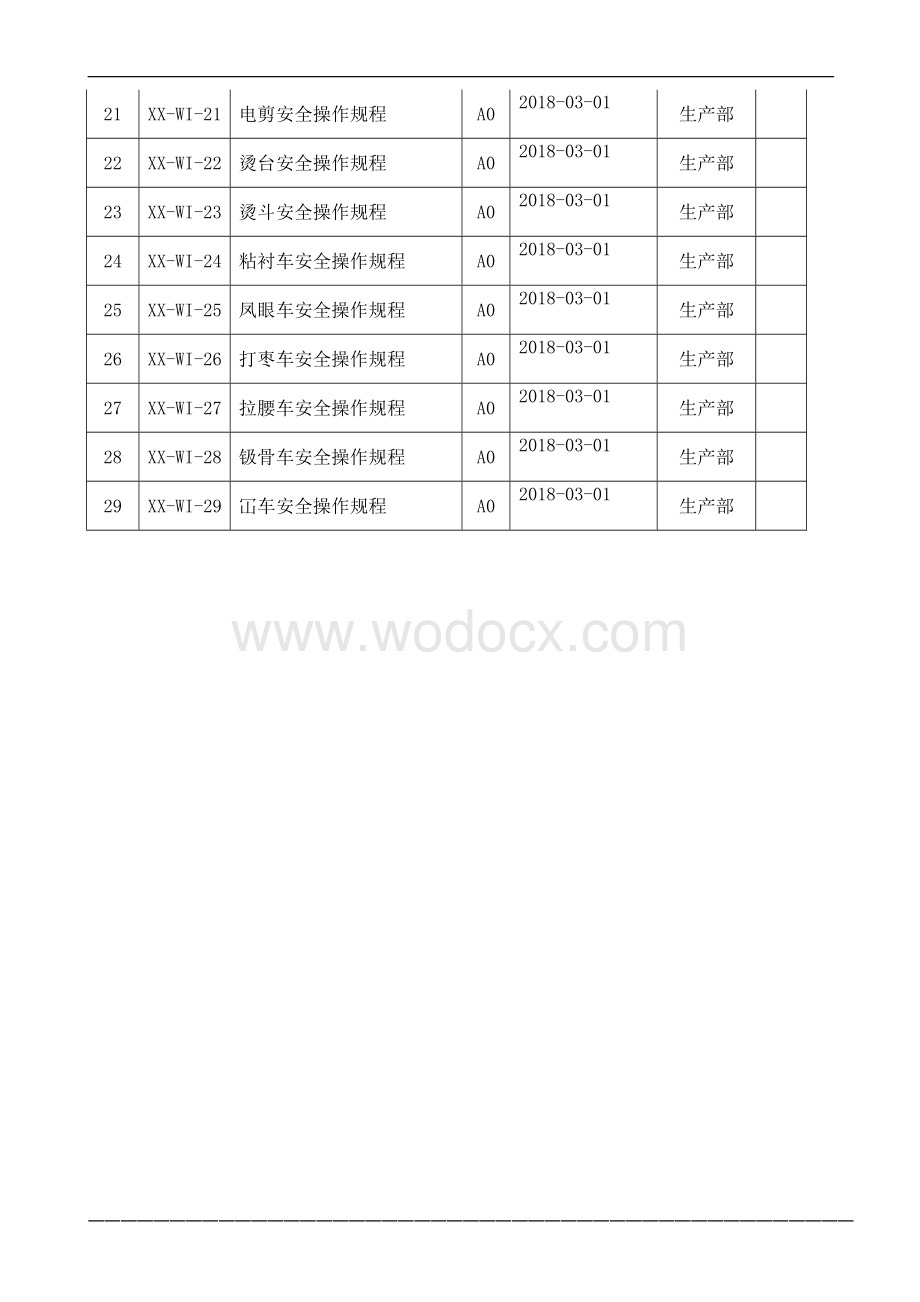 制衣厂检验标准工艺作业指导书各类机器安全操作规程.doc_第2页