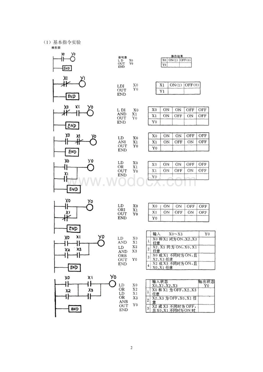 PLC原理与应用实验指导书.doc_第3页