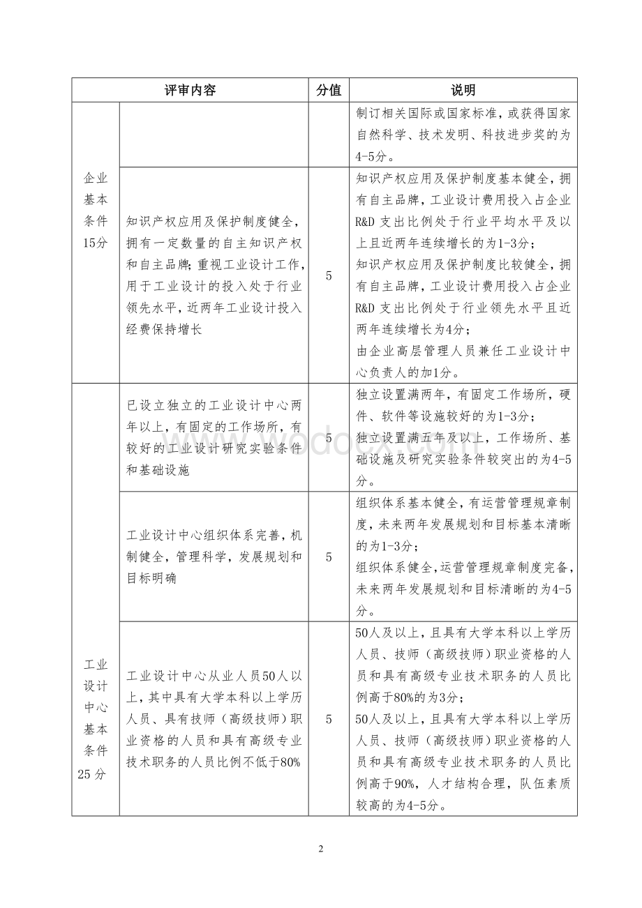 工业设计中心认定评审工作细则.doc_第2页