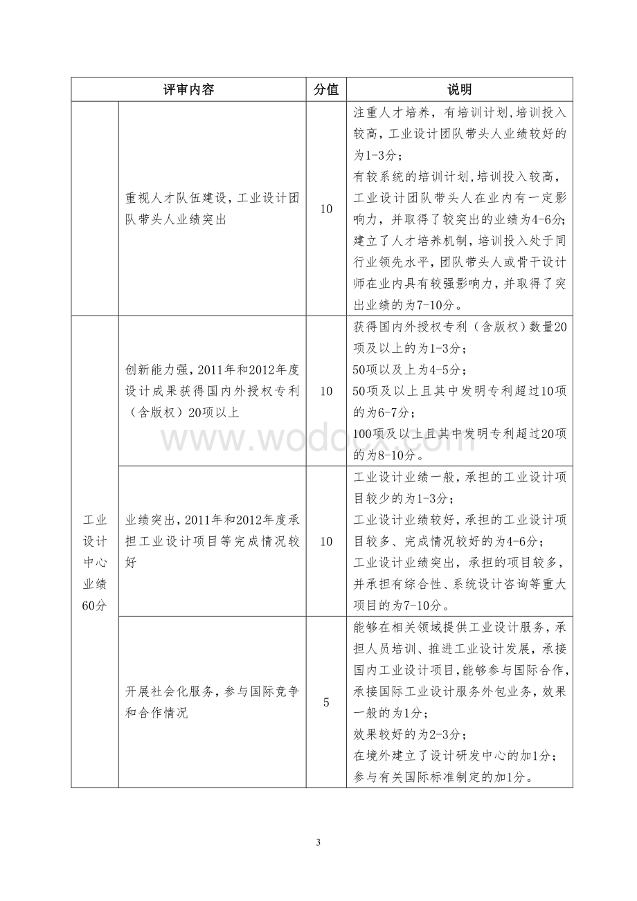 工业设计中心认定评审工作细则.doc_第3页