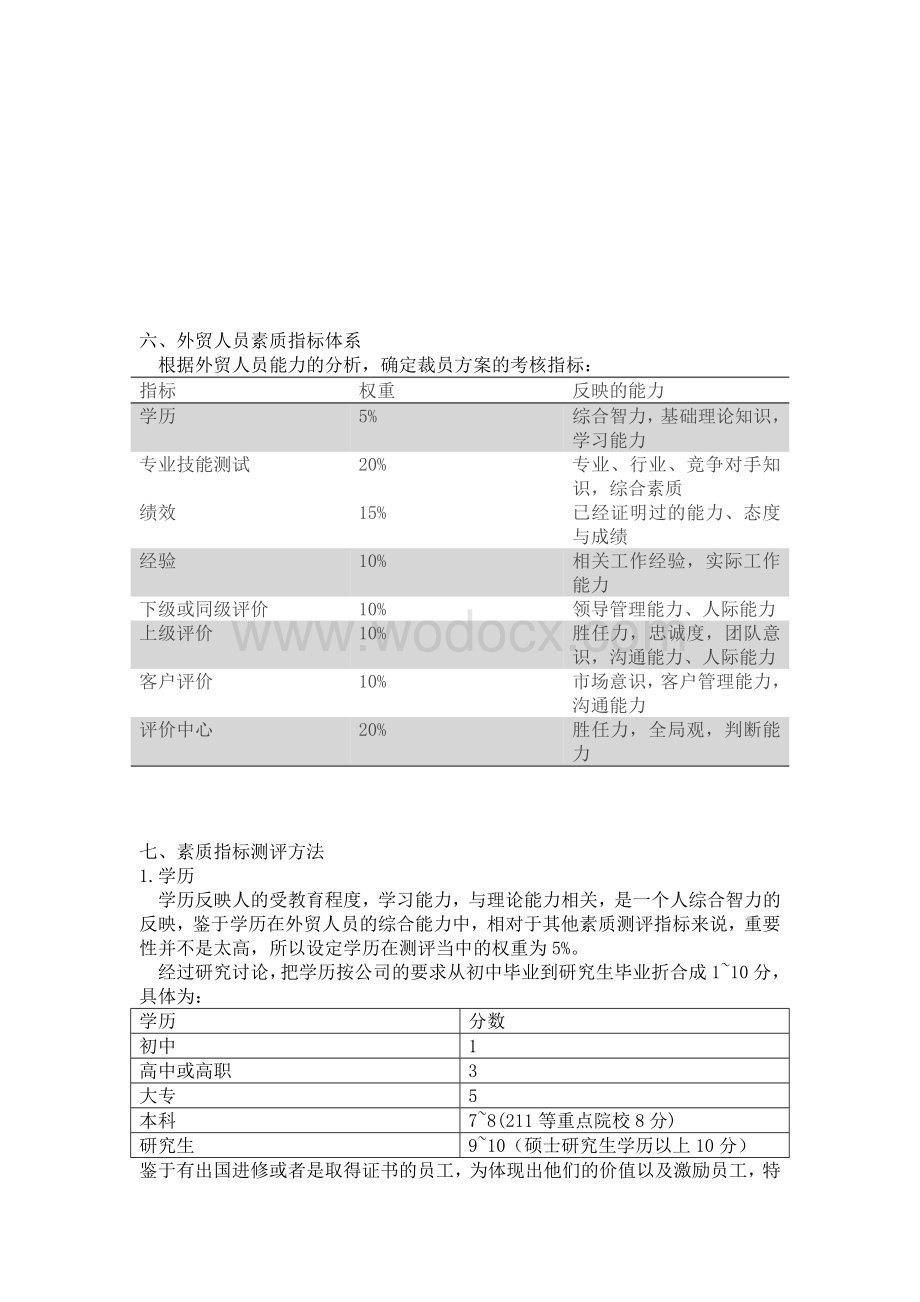 人员素质测评理论与方法设计裁员方案.doc_第3页