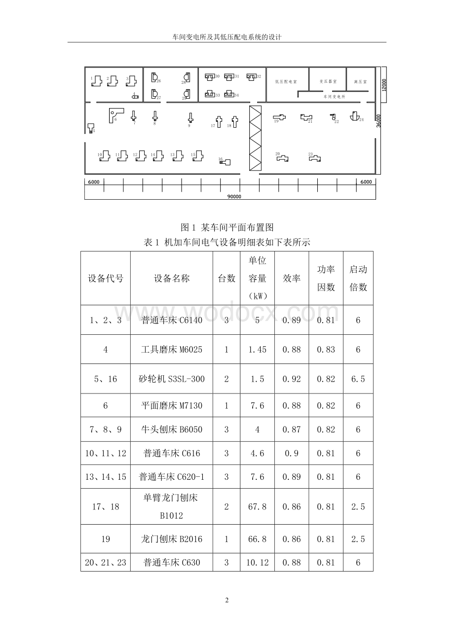 车间变电所及其低压配电系统的设计.doc_第2页