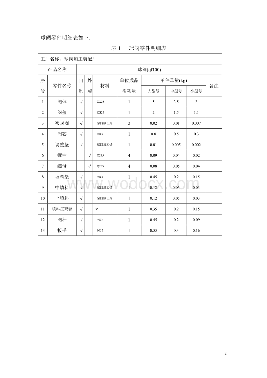 球阀加工厂总平面布置设计.doc_第3页