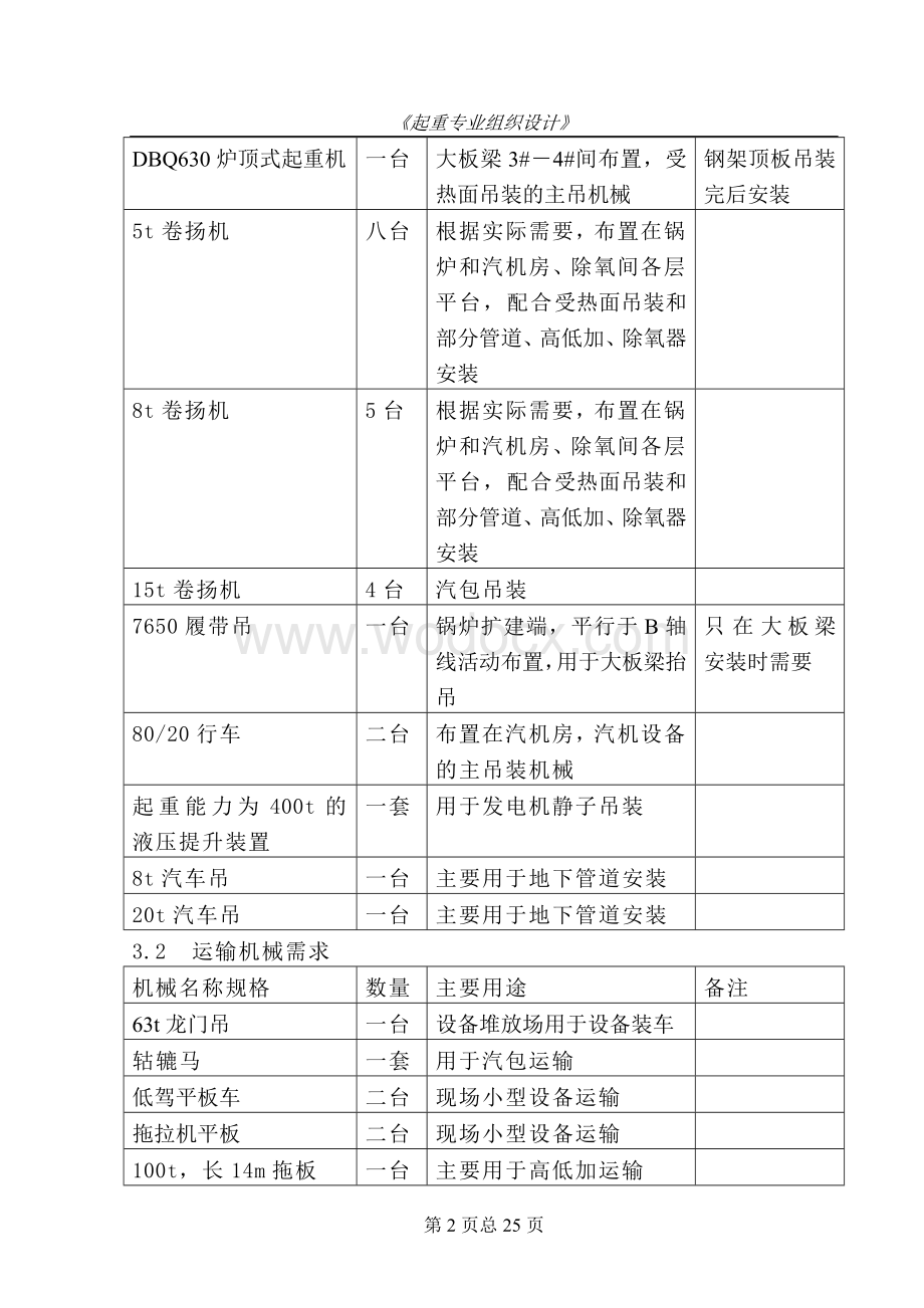 电力起重吊装专业组织设计.doc_第2页