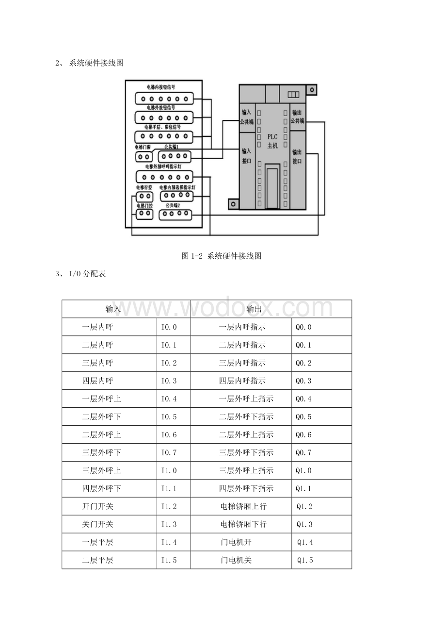 四层电梯模型电气控制系统设计.doc_第3页