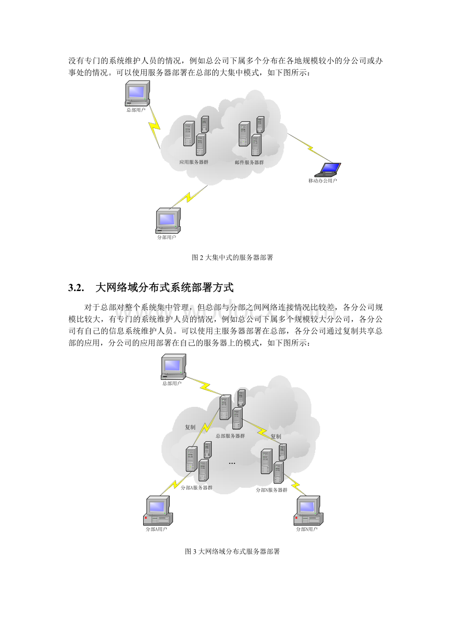 企业集团办公自动化系统概要设计.doc_第2页