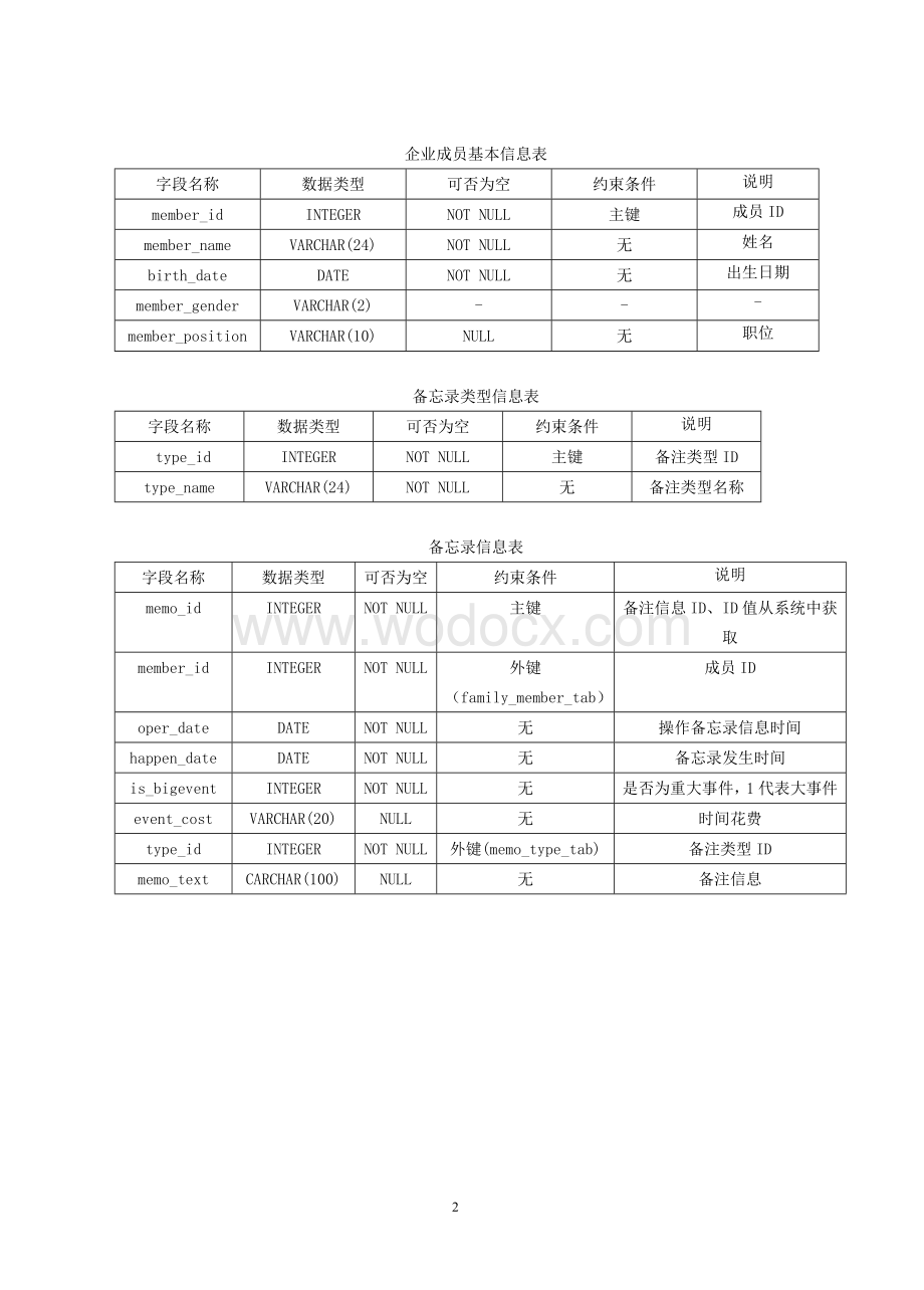 大型数据库系统管理综合设计.doc_第3页