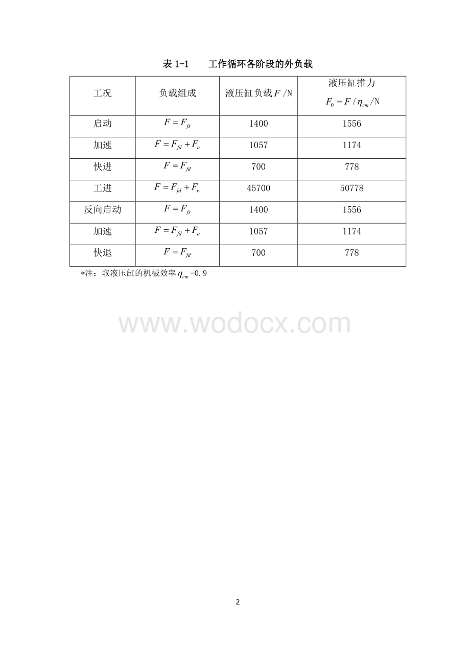 广工往届卧式半自动组合机床液压系统设计说明书.doc_第3页