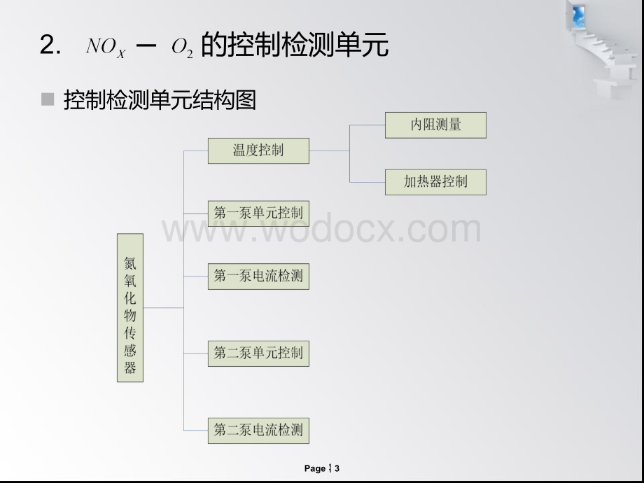 汽车尾气检测控制系统.ppt_第3页