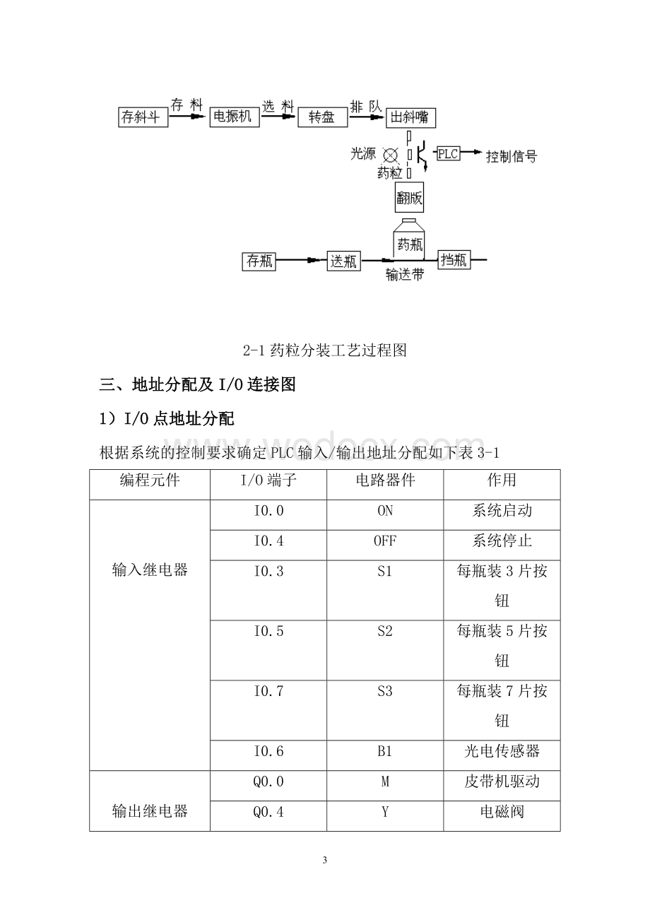 PLC工业控制器应用技术.doc_第3页