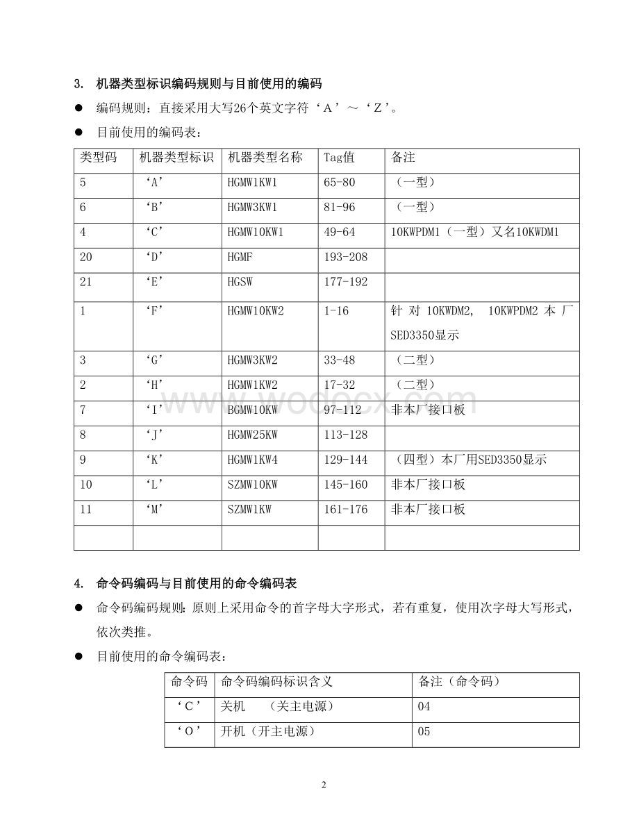 PC与单片机之间的通信协议（类USS协议）.doc_第2页