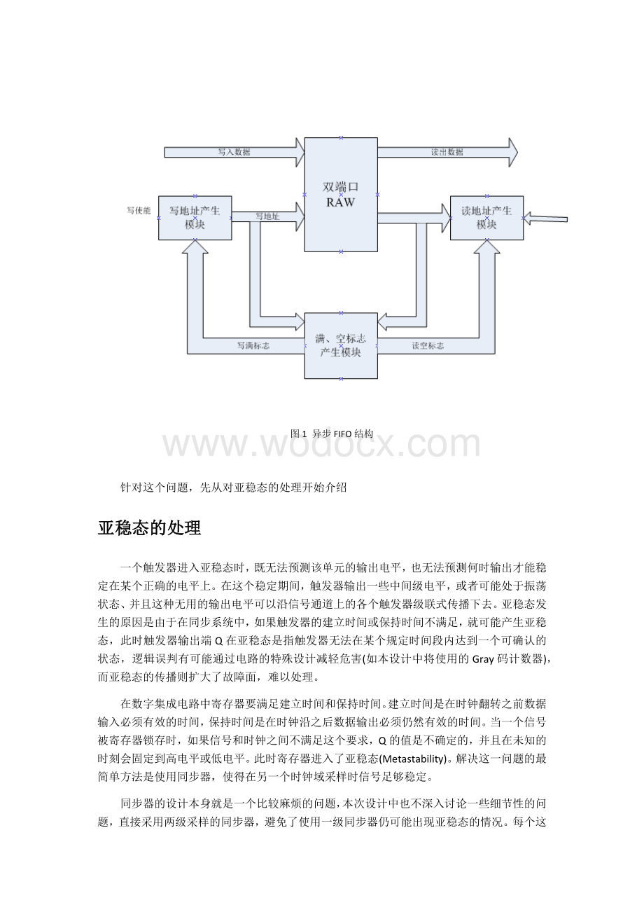 异步FIFO的实现方式.docx_第2页