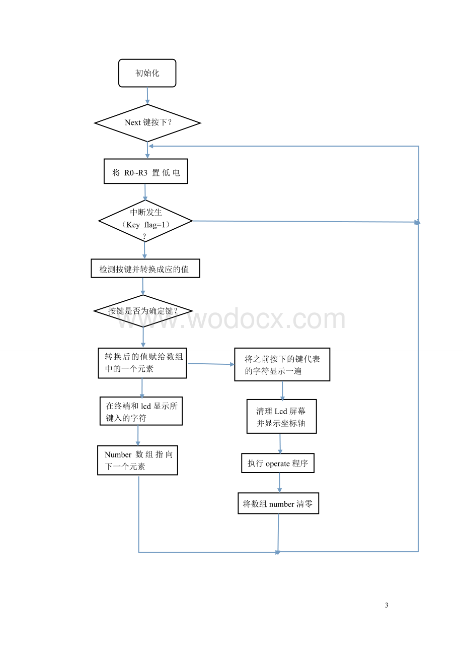 嵌入式数控系统设计.doc_第3页