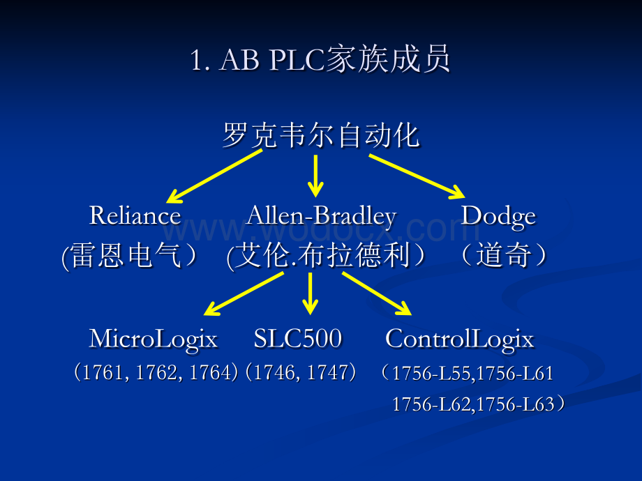 ABSLC500系列PLC编程培训教材编程培训.ppt_第3页
