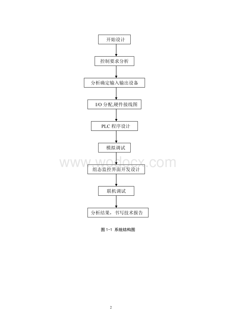 HJD-4实验教学装置PLC控制系统设计运动小车PLC控制系统设计.doc_第3页