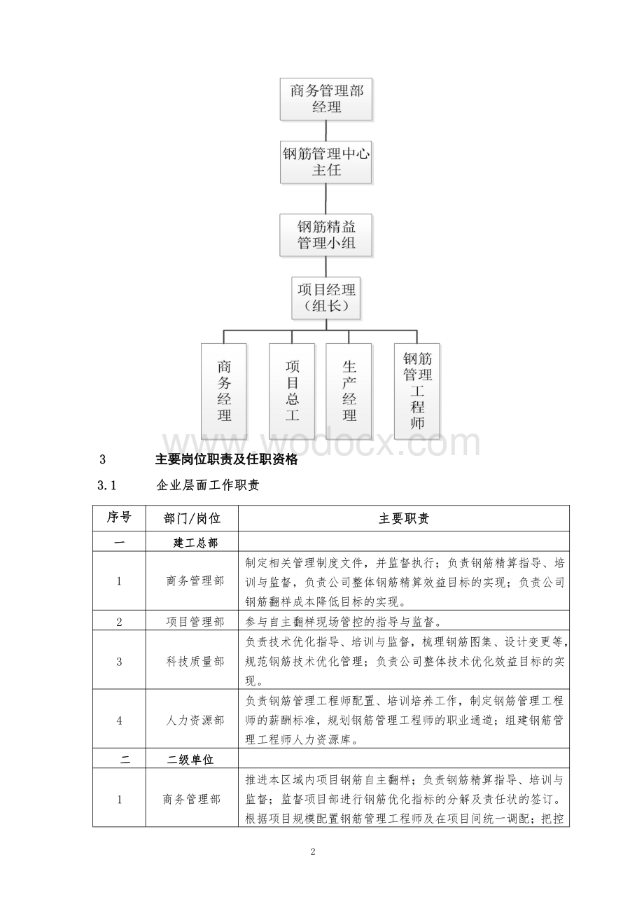 中建钢筋工程精益化管理办法.pdf_第2页