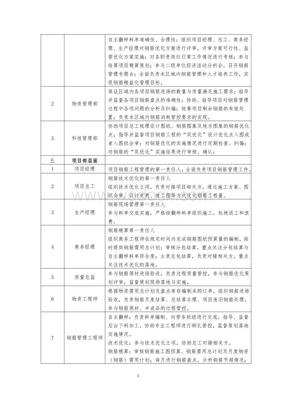 中建钢筋工程精益化管理办法.pdf_第3页