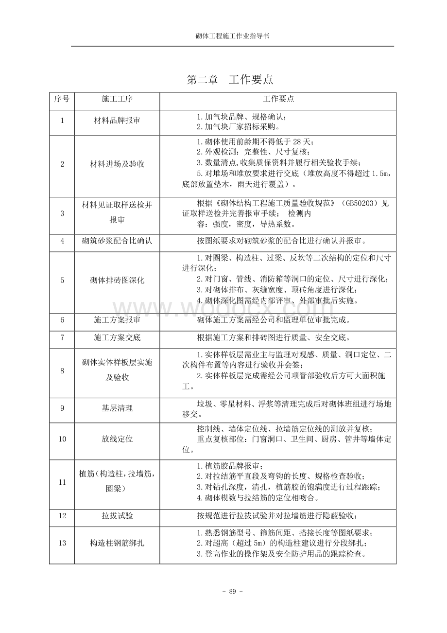 中建砌体工程施工作业指导书.pdf_第3页