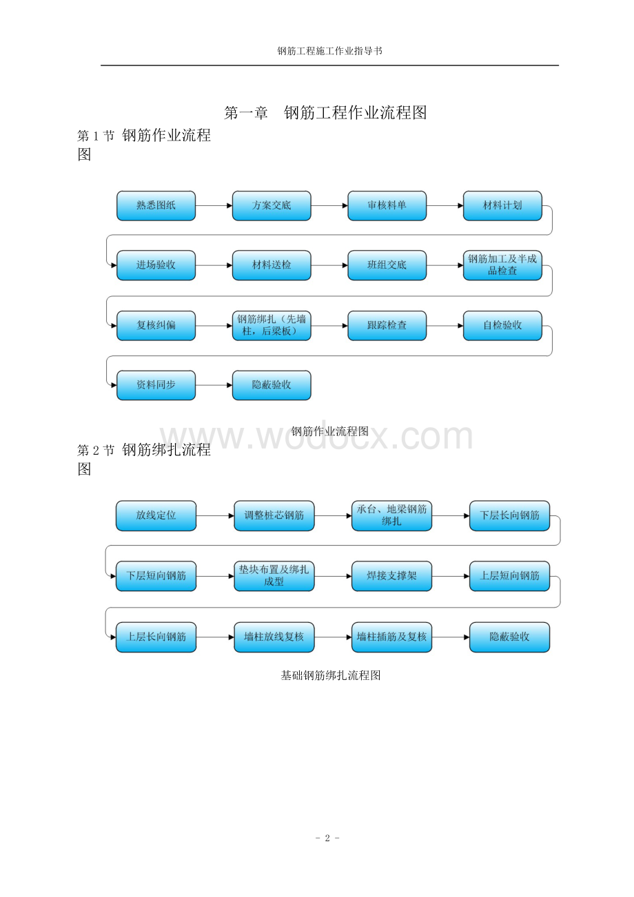 中建钢筋工程施工作业指导书.pdf_第2页