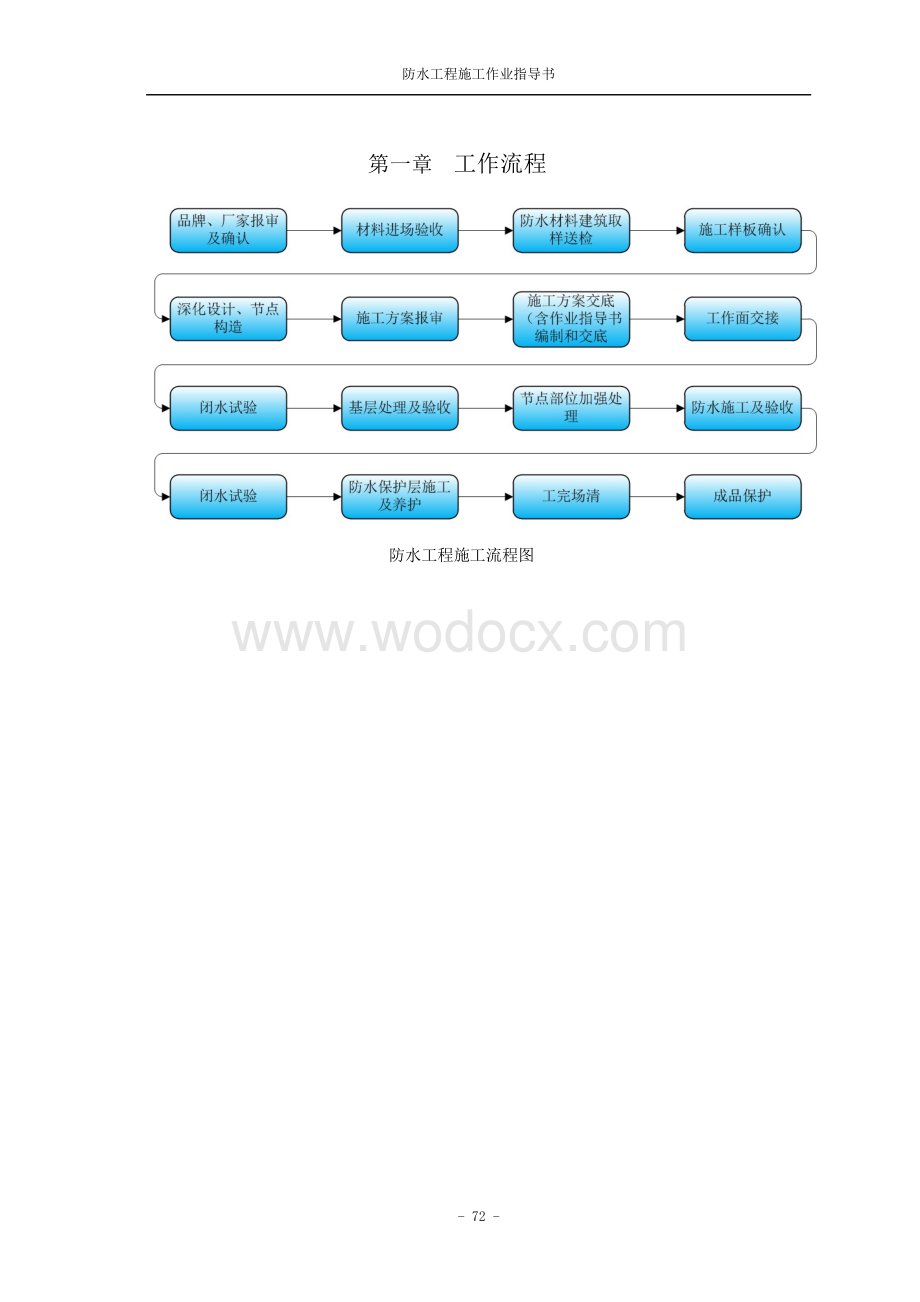 中建防水工程施工作业指导书.pdf_第2页