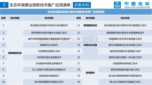 中建生态环境事业部水务水利新技术推广应用清单.pdf