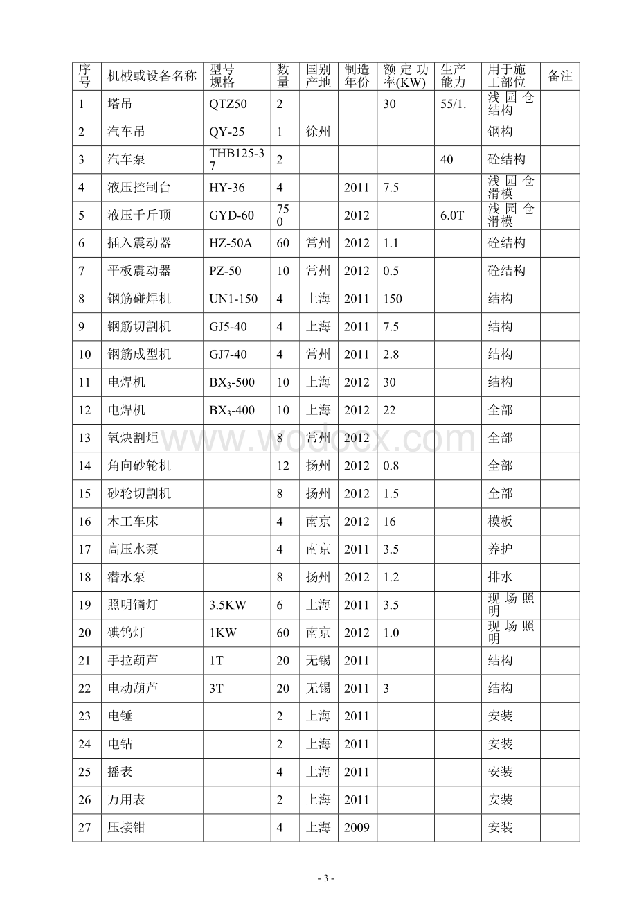 8万吨浅圆仓工程滑模施工专项方案.doc_第3页