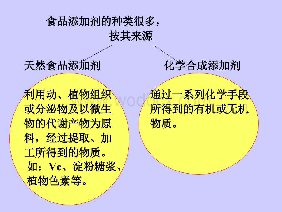 第十一章 食品添加剂的测定(新).ppt_第2页