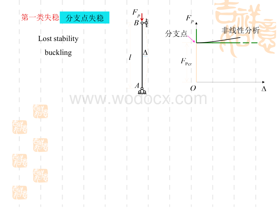 第11章 结构的弹性稳定.ppt_第3页