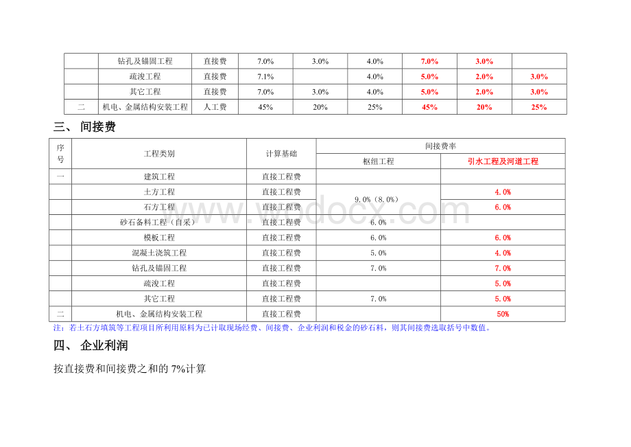 水利工程投标-费率表-编制基础单价.doc_第2页