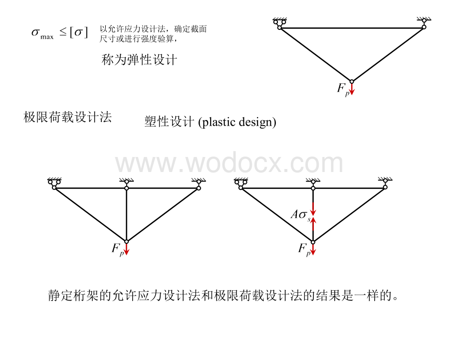 第12章 结构的塑性分析和极限荷载.ppt_第3页