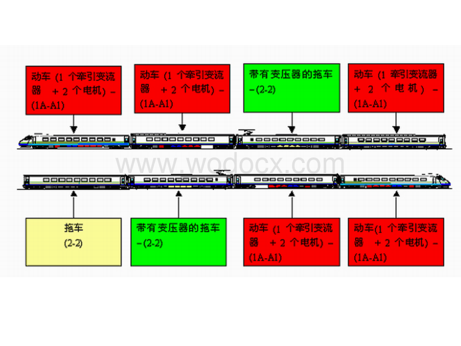 4第四章 CRH5动车组制动系统.ppt_第3页