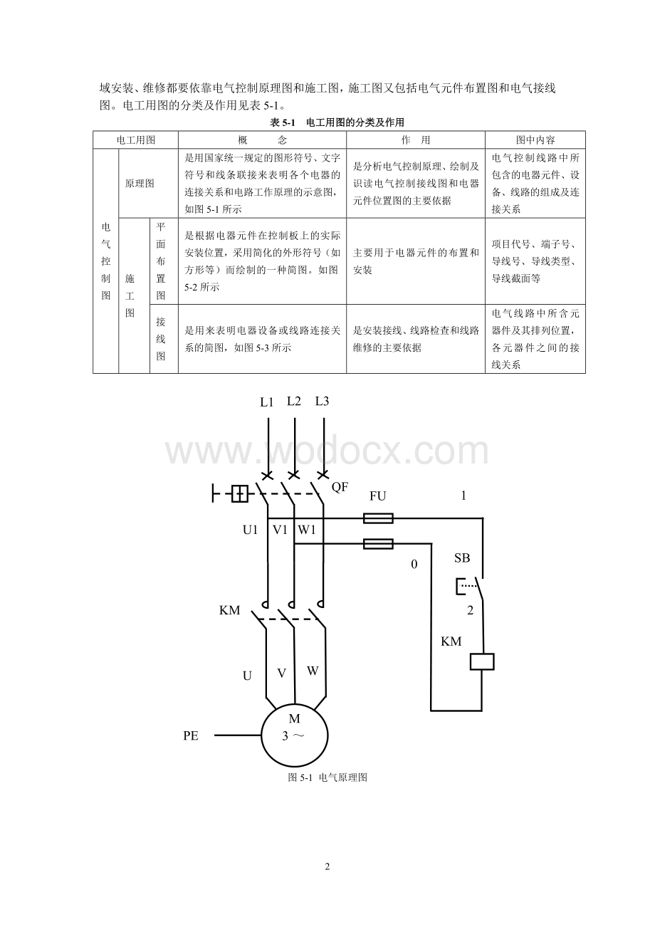 基本电气控制线路的装接.doc_第2页