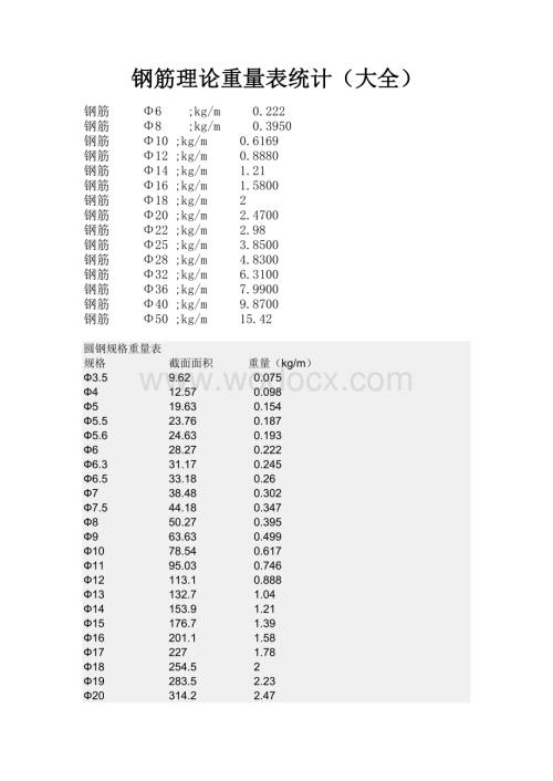 钢筋理论重量表统计与计算方法.doc