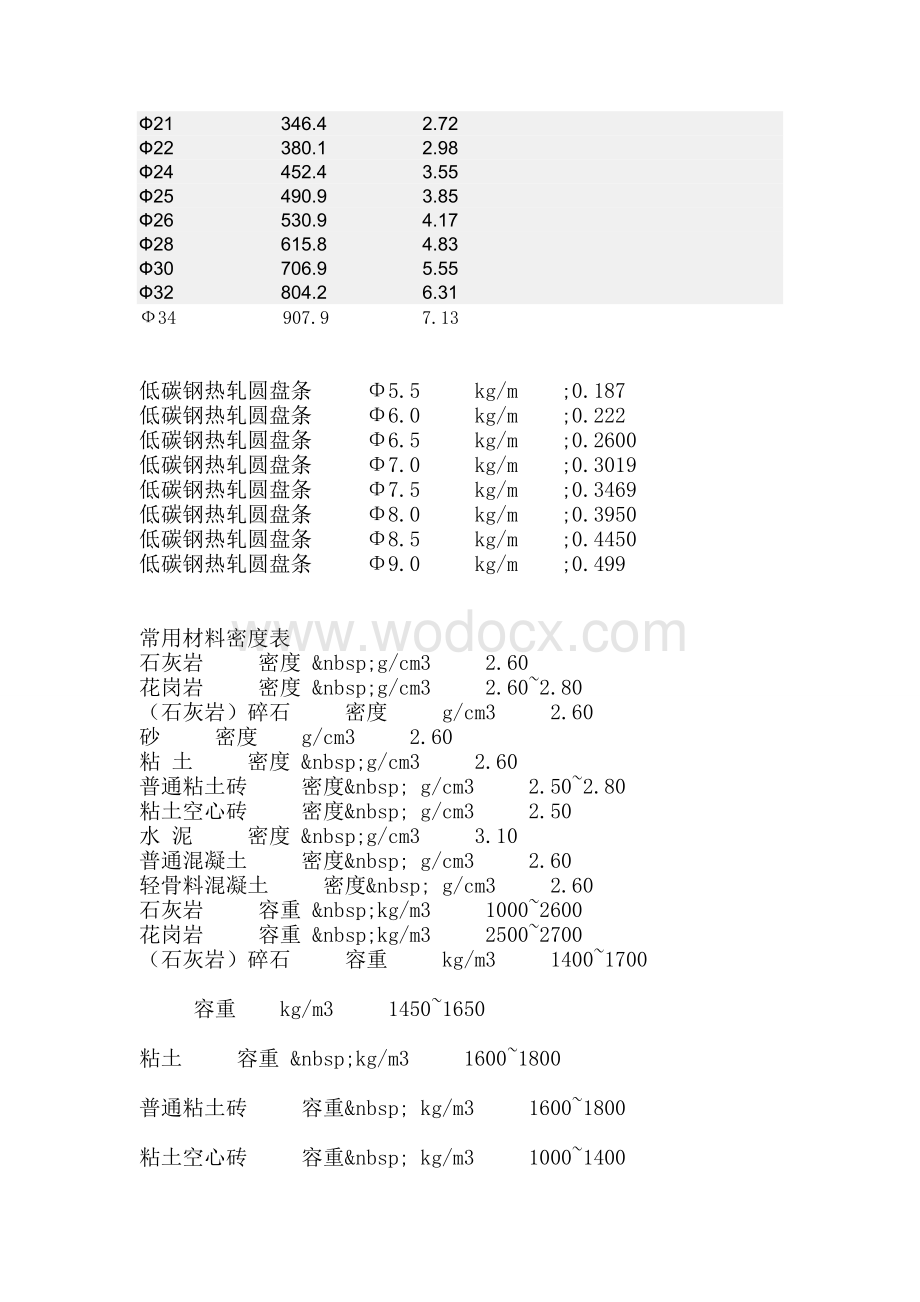 钢筋理论重量表统计与计算方法.doc_第2页