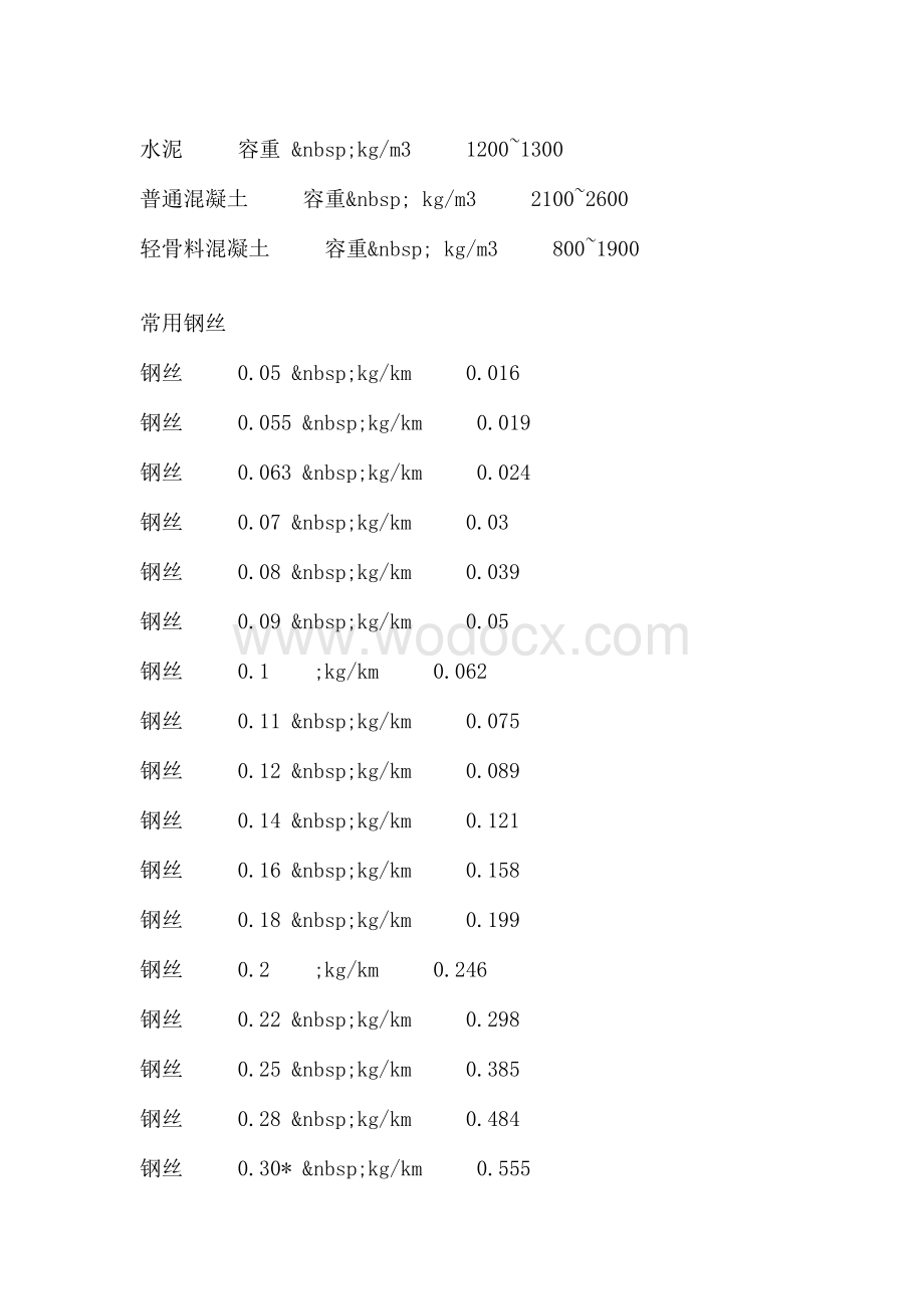 钢筋理论重量表统计与计算方法.doc_第3页