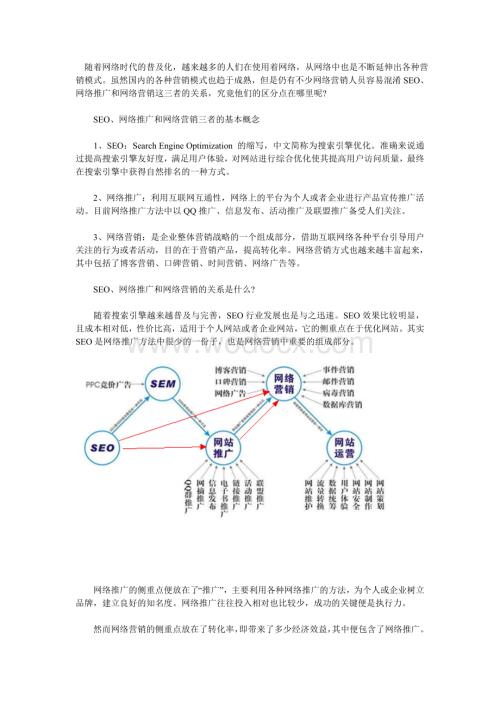 浅析seo与网络推广和网络营销之间关系.doc